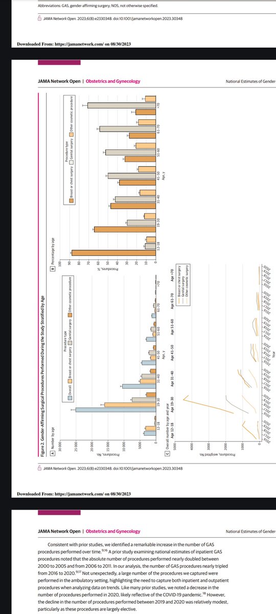 EdquadGaming's tweet photo. @Maviliers @w8lftrAB @Elevate_JRiden @Dreadful4Tymes Or 405 out of 3678 12-18 participants, had ANY kind of genital related surgery. (3/3 https://t.co/ksdwi2y0sO