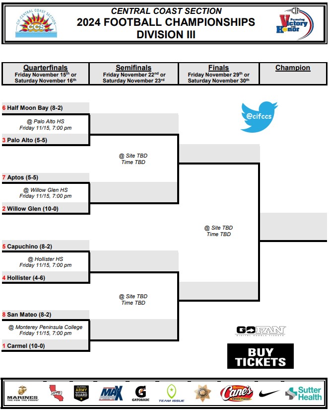 2024 CCS Football Division 3 Bracket