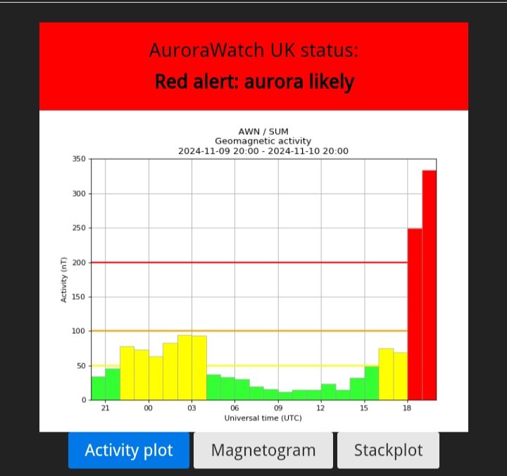 Nick's Weather Eye tweet media