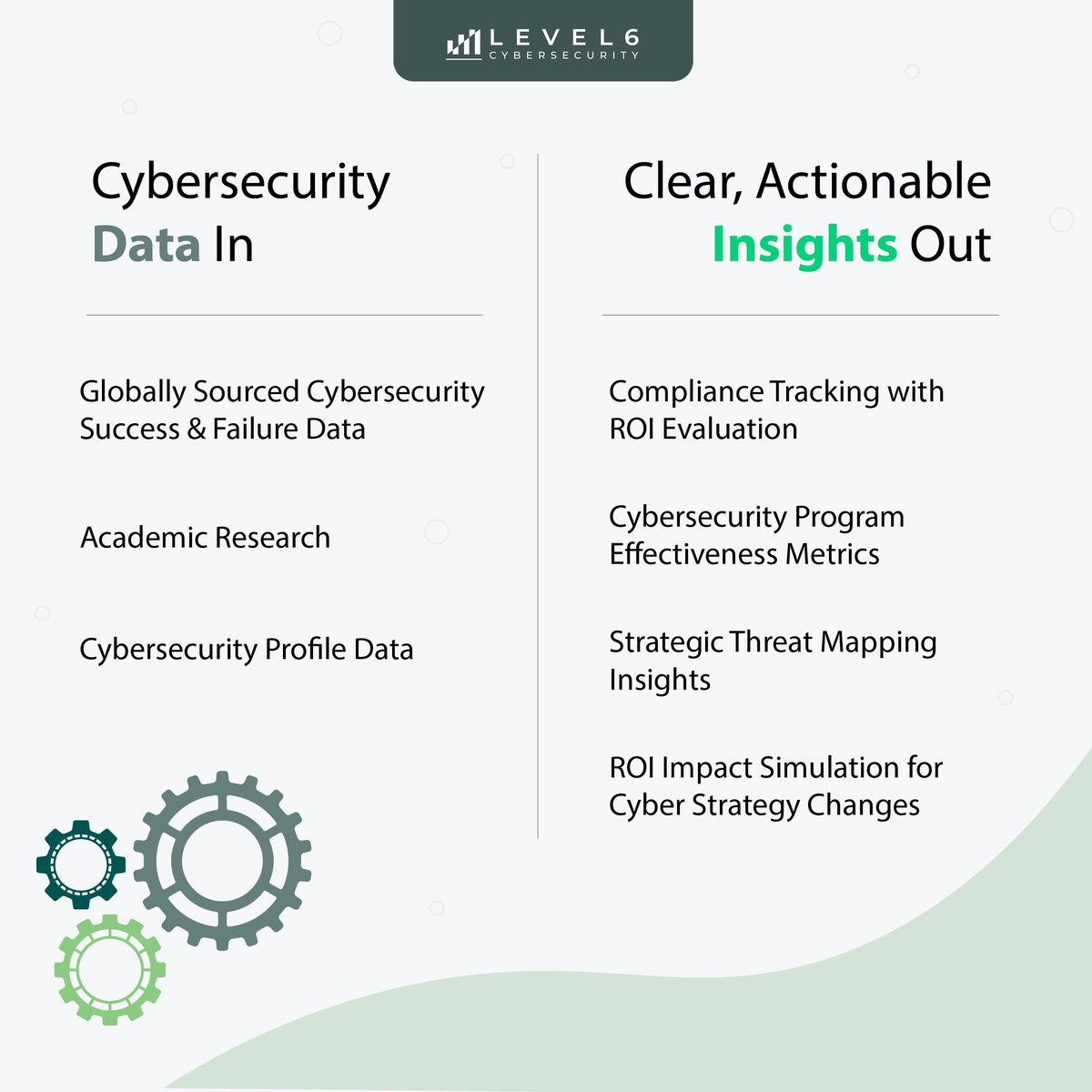 LEVEL 6 Cybersecurity tweet media