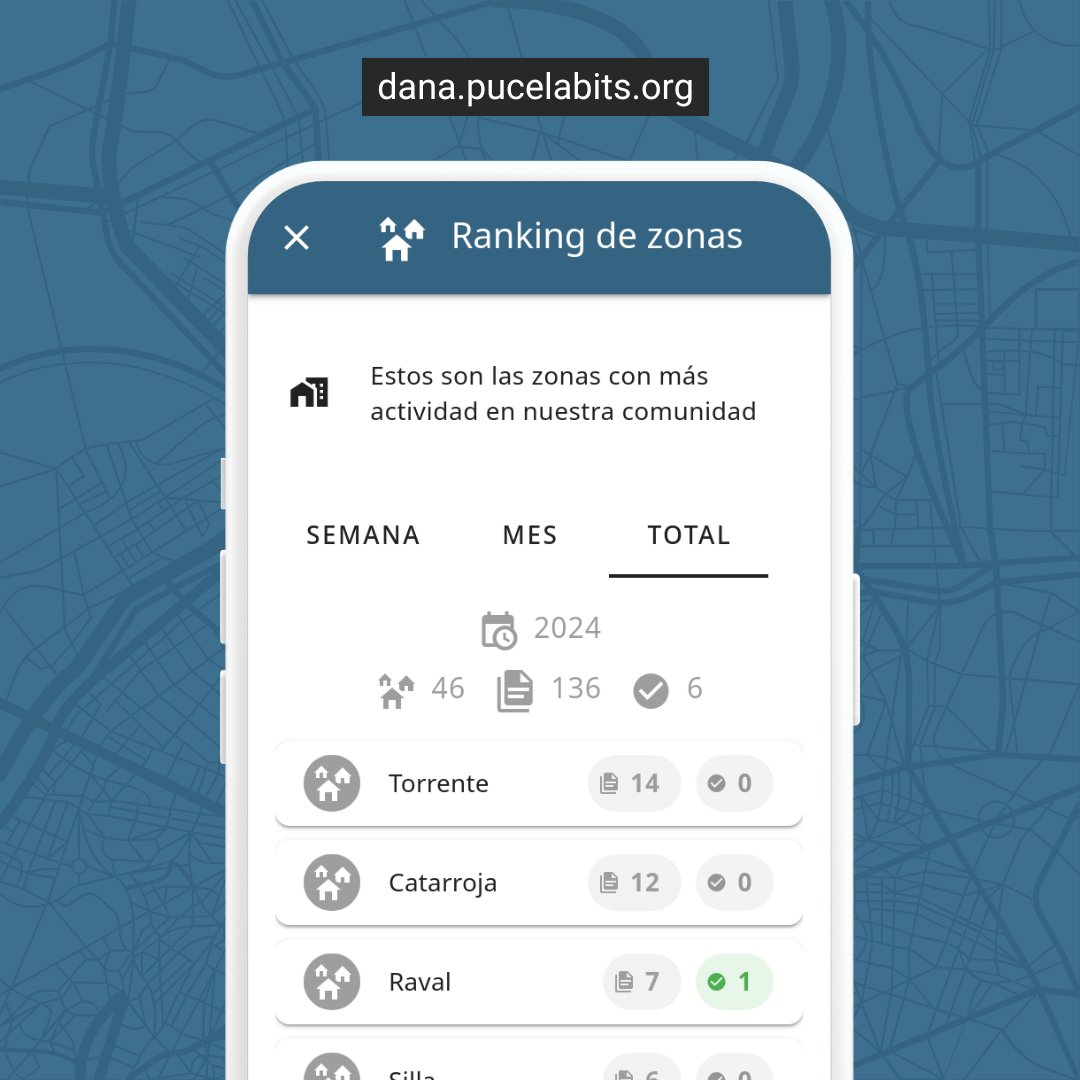 Ya tenemos 146 puntos documentados en el mapa, en más de 45 zonas afectadas por la DANA

¡Tú también puedes ayudar!

dana.pucelabits.org