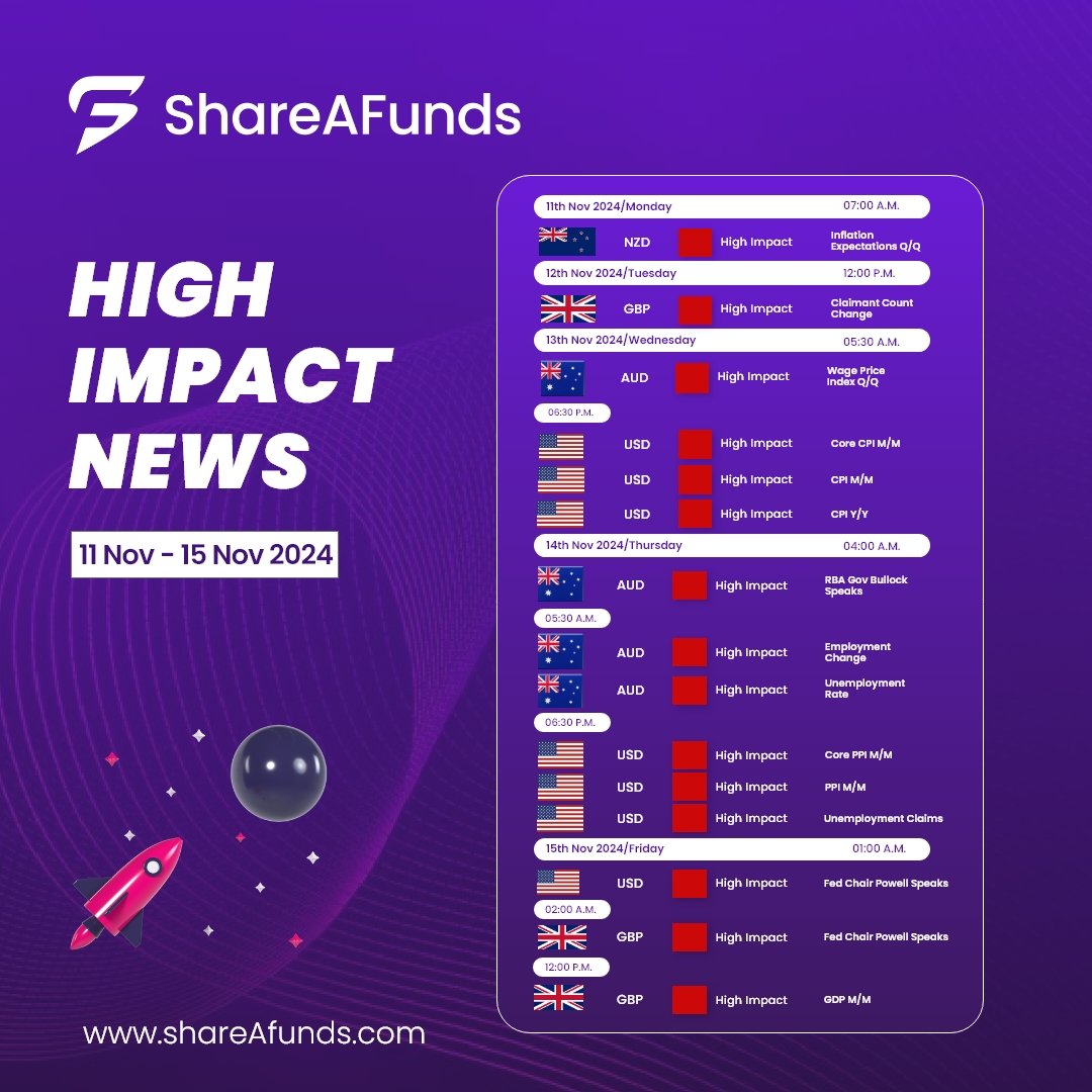 "Stay ahead with this week's high-impact news! From new cybersecurity rules affecting global data transfers to heightened economic alerts around U.S. interest rate cuts, these events could influence market trends. Dive into our insights and gear up for informed trading this