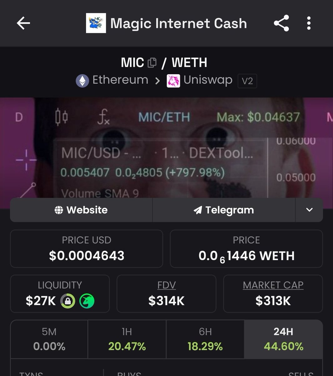 KillaMicWizard's tweet photo. Day 24 $MIC
we are basically at same price as before $mog whale sold. Onwards we go, let the magic happen. https://t.co/ZsyYv6QK89