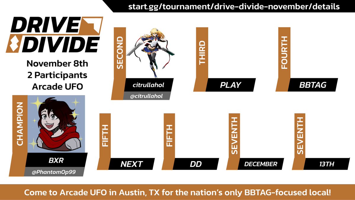 DriveDivide's tweet photo. Congratulations to @PhantomOp99 for winning Drive Divide November, his sixth straight title! 
The next Drive Divide will take place on December 13th at Arcade UFO in Austin, Texas! https://t.co/XZjQMpt1rt