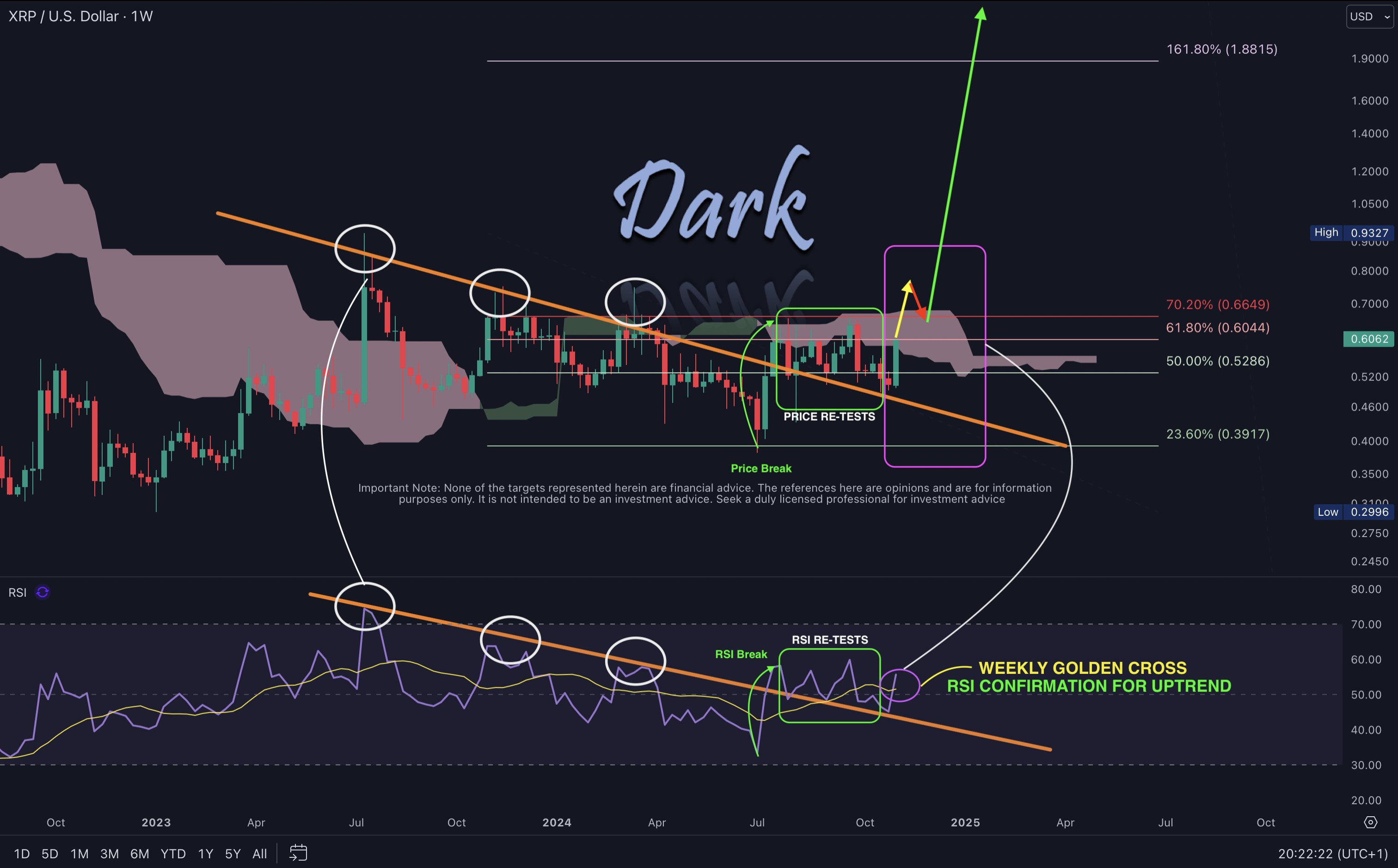 XRP Price Chart 