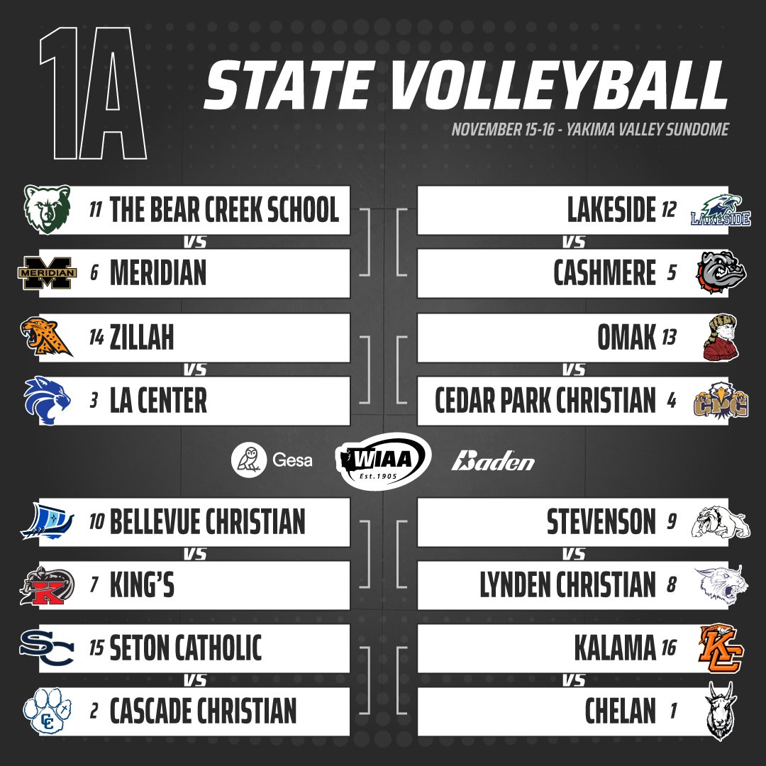 2024 WIAA/Gesa Credit Union 1A State Volleyball Bracket

🏆 DETAILED BRACKETS: tinyurl.com/36fsan7z
🎫 TICKETS: wiaa.com/tickets