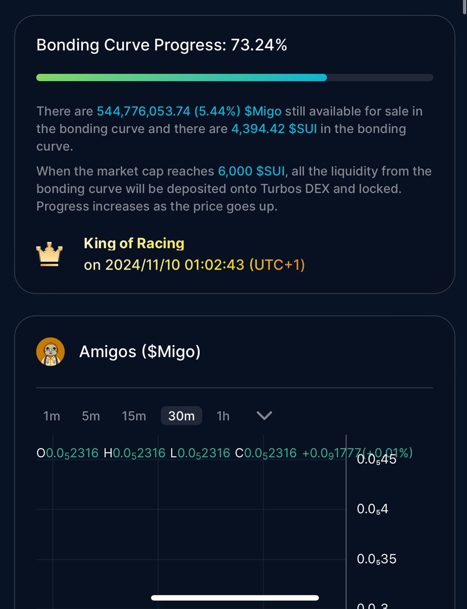 <a href="/Nafwyd/">Nafsi2! 🪄</a> almost bonded on turbos.fun but am feeling bullish on this <a href="/Nafwyd/">Nafsi2! 🪄</a> , this <a href="/Amigosmemecoin/">Amigos coin</a> could be the one