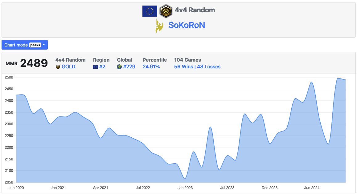 who playes starcraft 2 ? =] #starcraft