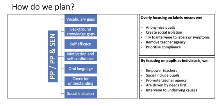Marc Rowland (@marcrowland73) on Twitter photo The importance of focusing on the learner and their needs, rather than the label when addressing disadvantage (<a href="/SENDMattersUK/">Gary Aubin</a> has made me think hard about this). The importance of focusing on the learner and their needs, rather than the label when addressing disadvantage (<a href="/SENDMattersUK/">Gary Aubin</a> has made me think hard about this).