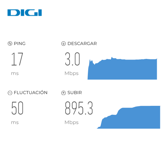 Crystal4__'s tweet photo. @digimobil_es Esto es una vergüenza, así llevamos semanas y seguís sin solucionar nada. 1GB contratado y llegan 3 MB a ciertas horas del día, asqueroso. https://t.co/U7IuG1QE6W