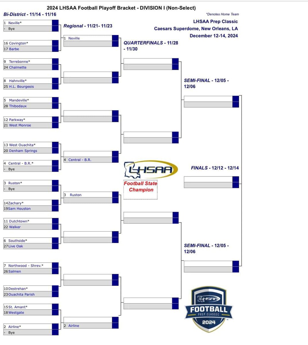 Our
9th ranked Terrebonne High School will host 24th ranked Chalmette High School in the 1st round of the playoffs.