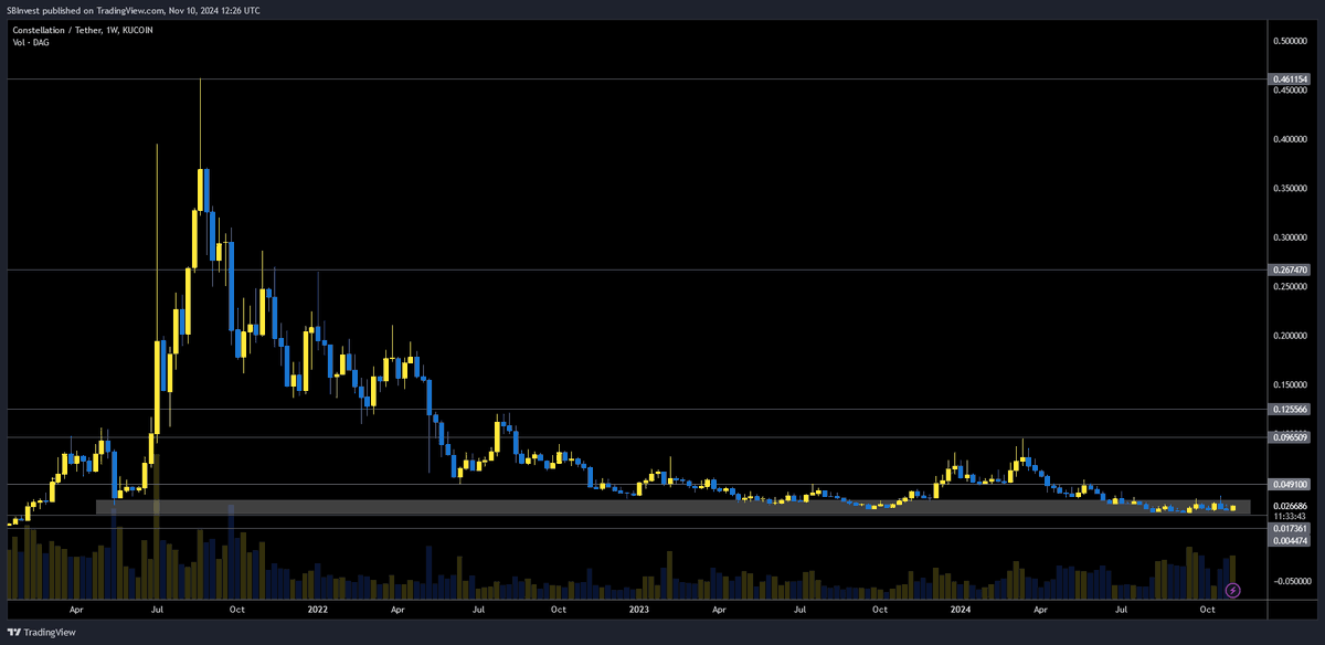 SilverBulletBTC 📈 tweet media