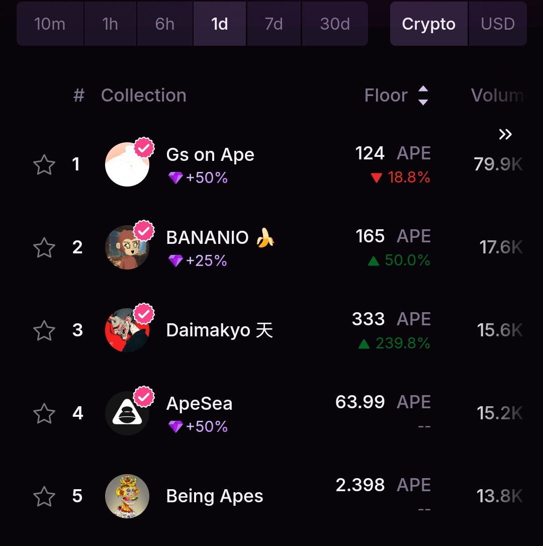 Being Apes on ApeChain🛡️ tweet media