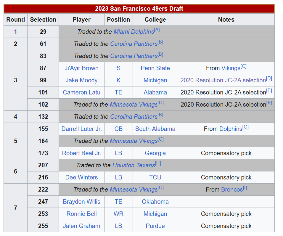 All-timer terrible draft