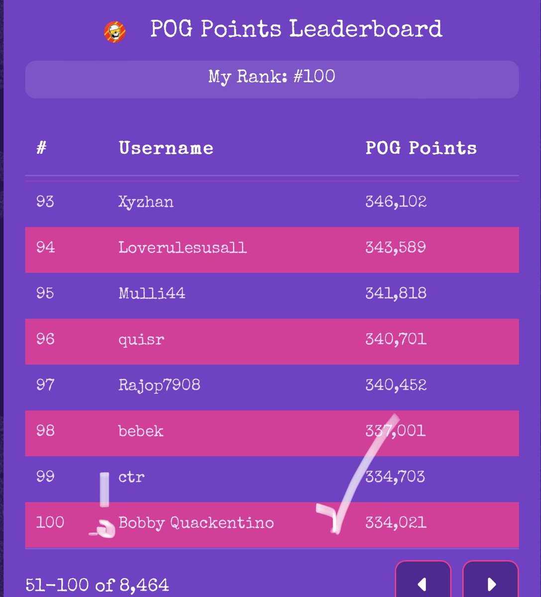 LonnardTree's tweet photo. This a monumental accomplishment:
I am now ranked 100 in the #POGHub 😮🥷🏿
Of course I’m not stopping…. @GetBlazedSon I’m coming along for the ride, movin on uppppp, to the eastsidedeee Ohhhh we’re movin on up bla bla bla #LFPOG https://t.co/NeAWZVcgvh