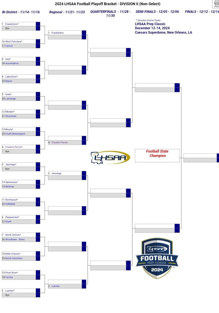 Brackets are in! Playoffs at the Pearl! #wearePR