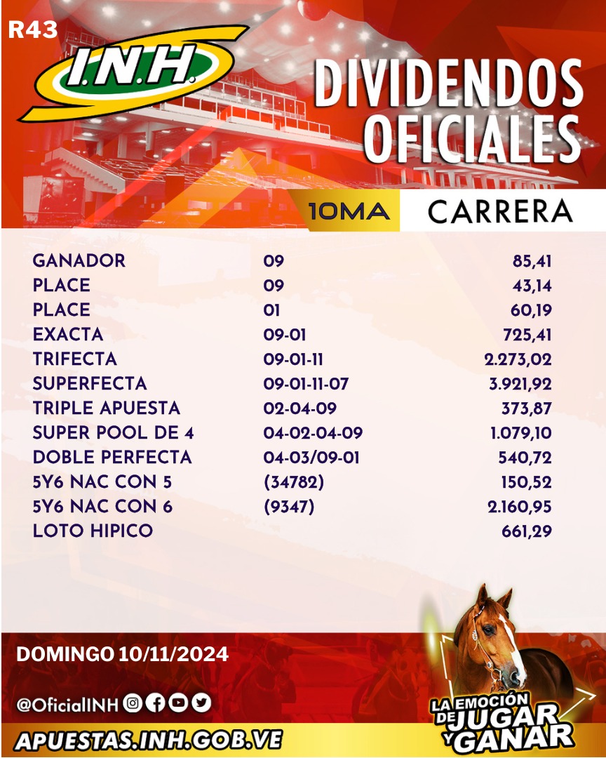 #Hipismo 🏇 | Presentamos los dividendos oficiales de la 10ma. carrera de la R43 en el Hipódromo Internacional La Rinconada