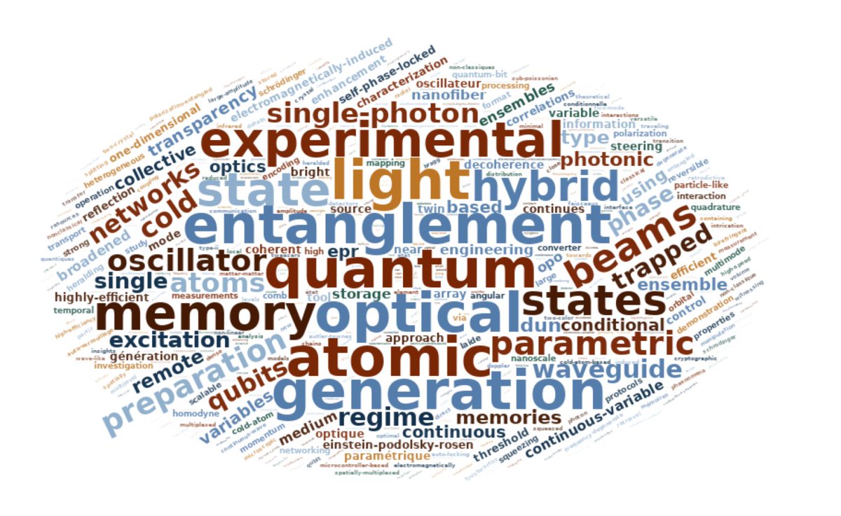 ❓What happened to the ⚛️Quantum Memories research between 2015 and 2019?🤔

❓How goes the ⚛️Quantum Memories Progress? 🤔

❗ Get the answers in our <a href="/Global_QI/">Global Quantum Intelligence, LLC</a>'s <a href="/QuantumReport/">Quantum Computing Report</a> here:👇
tinyurl.com/25v3t6bn

#QuantumIsComing