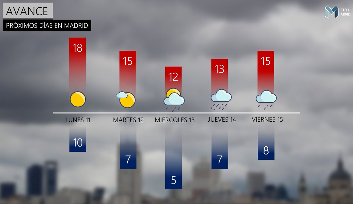 MeteoMadrid tweet media