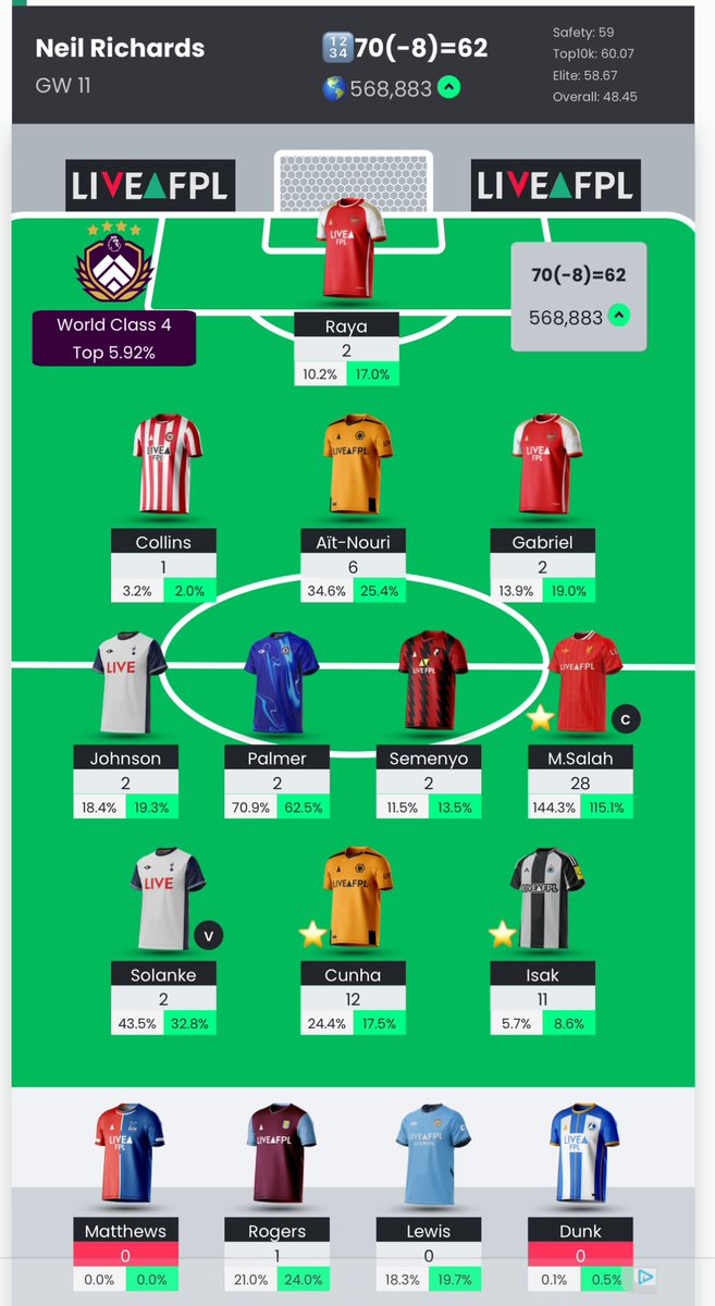 FPL_Neil tweet media
