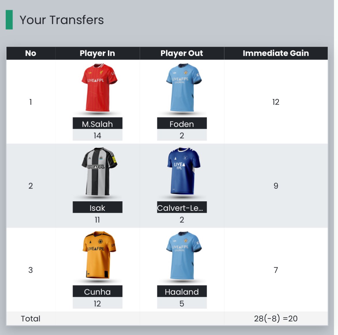 FPL_Neil tweet media