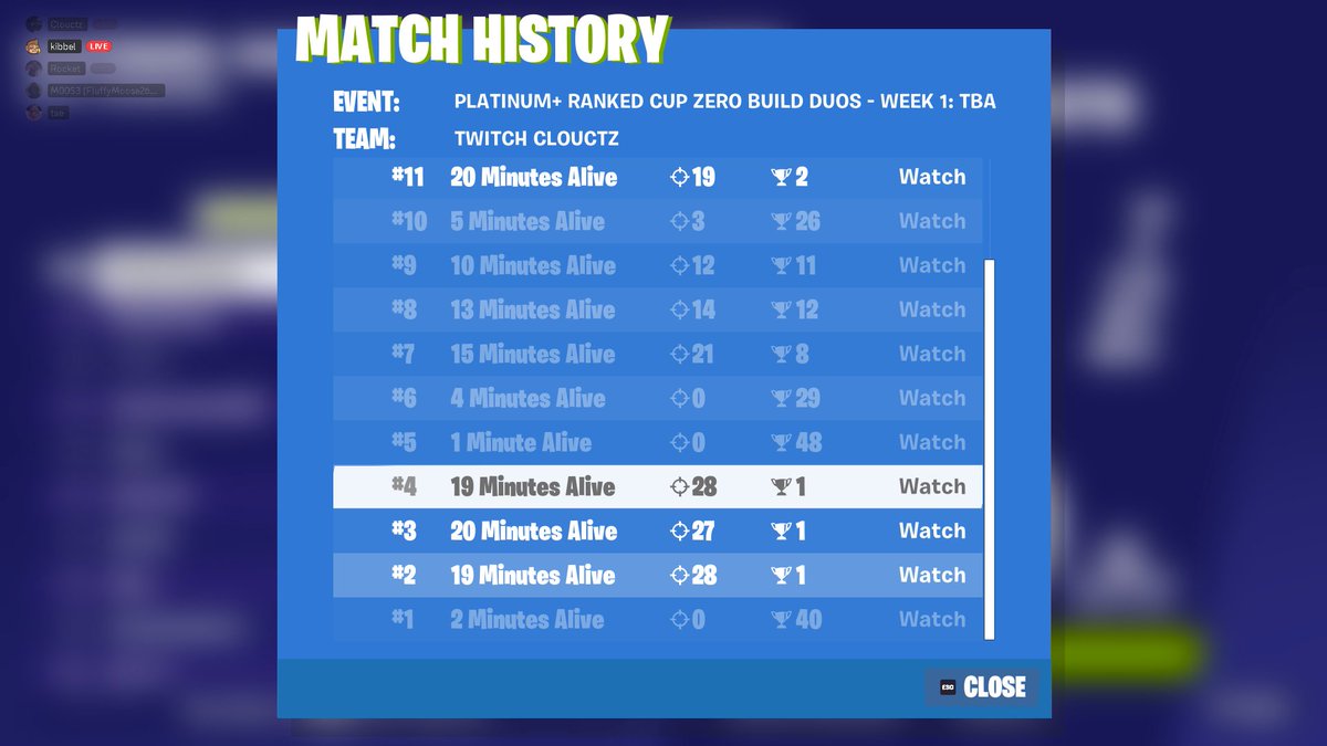 🥇1st in First ZB Duo Ranked cup w/ <a href="/RocketZBFN/">Rocket</a> (all on stream)🥇