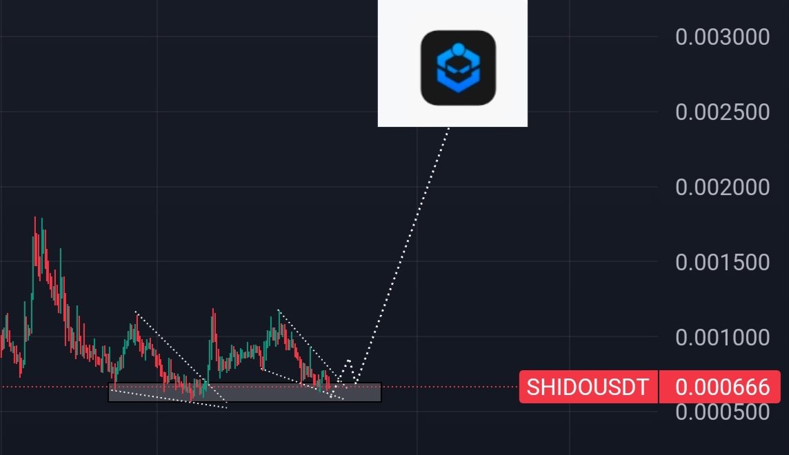 DeFi_Hunter001📈📊 tweet media