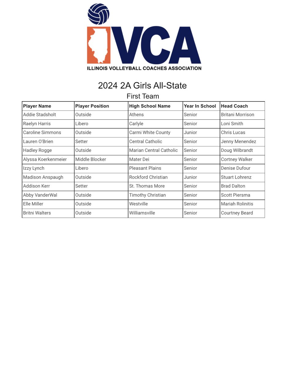 Illinois Volleyball Coaches Association tweet media