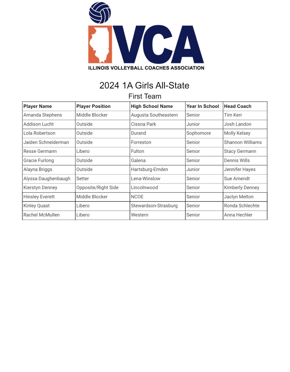 Illinois Volleyball Coaches Association tweet media