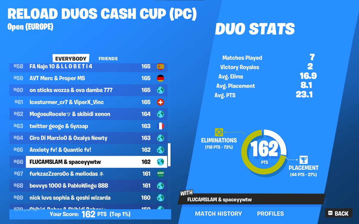 ashtxnfnbr's tweet photo. Kinda disappointed....
66th w @spaceyyvfx https://t.co/F41g4aKQCR