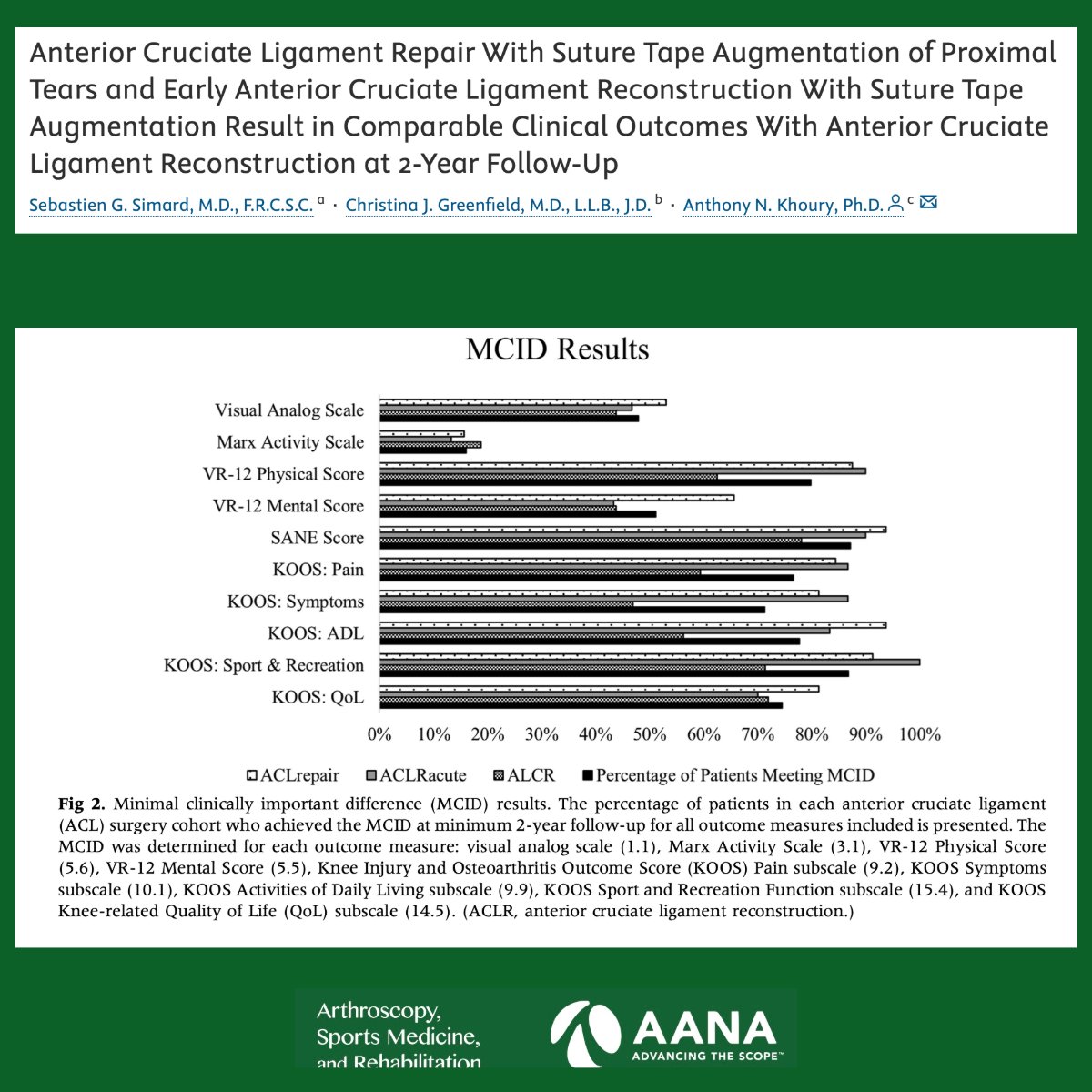 Arthroscopy Journal tweet media