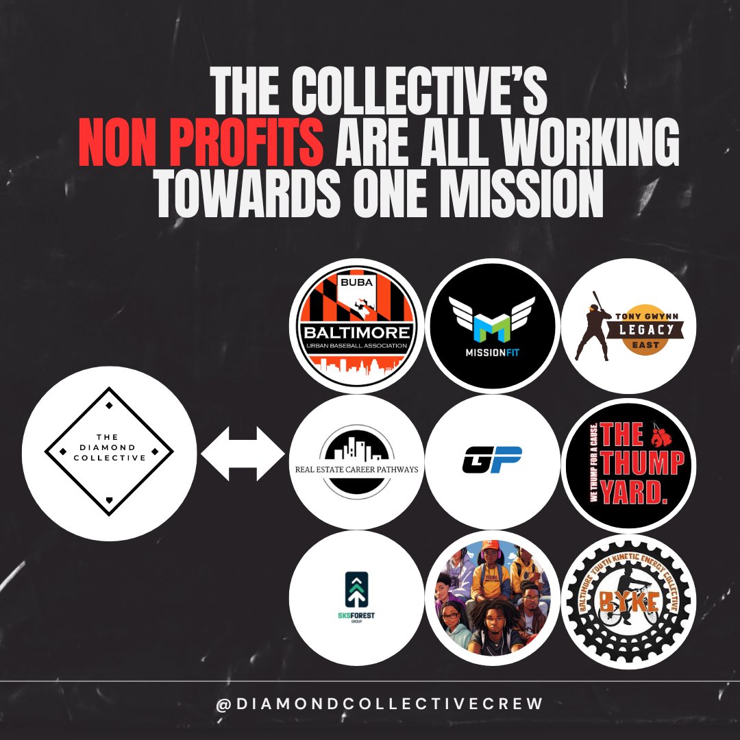 diamondcobmore's tweet photo. We are the Diamond Collective. 

We are still affiliated with Buba Baseball.🤝

However facility ownership has is now run by the Diamond Collective. We are dedicated to using our facility to help, motivate and uplift the community. 

We’re ready to WORK! https://t.co/BTickGmPX2