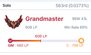 almost 70%winrate GM KOREA!)!)!__!_!