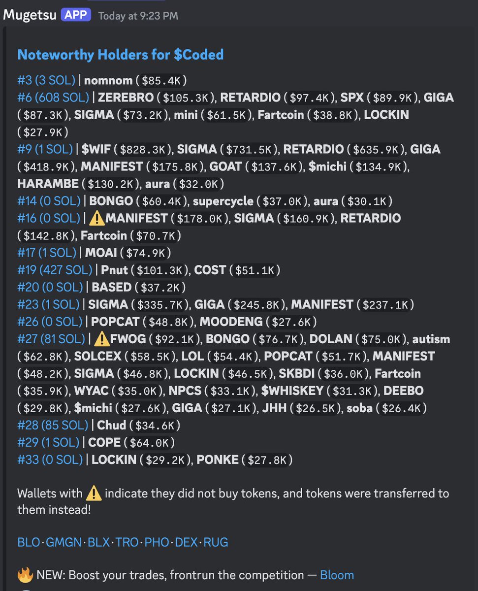arpad_IM's tweet photo. wtf is this holder map for $coded 
anyone has some alpha? https://t.co/ZB12JCIGIp