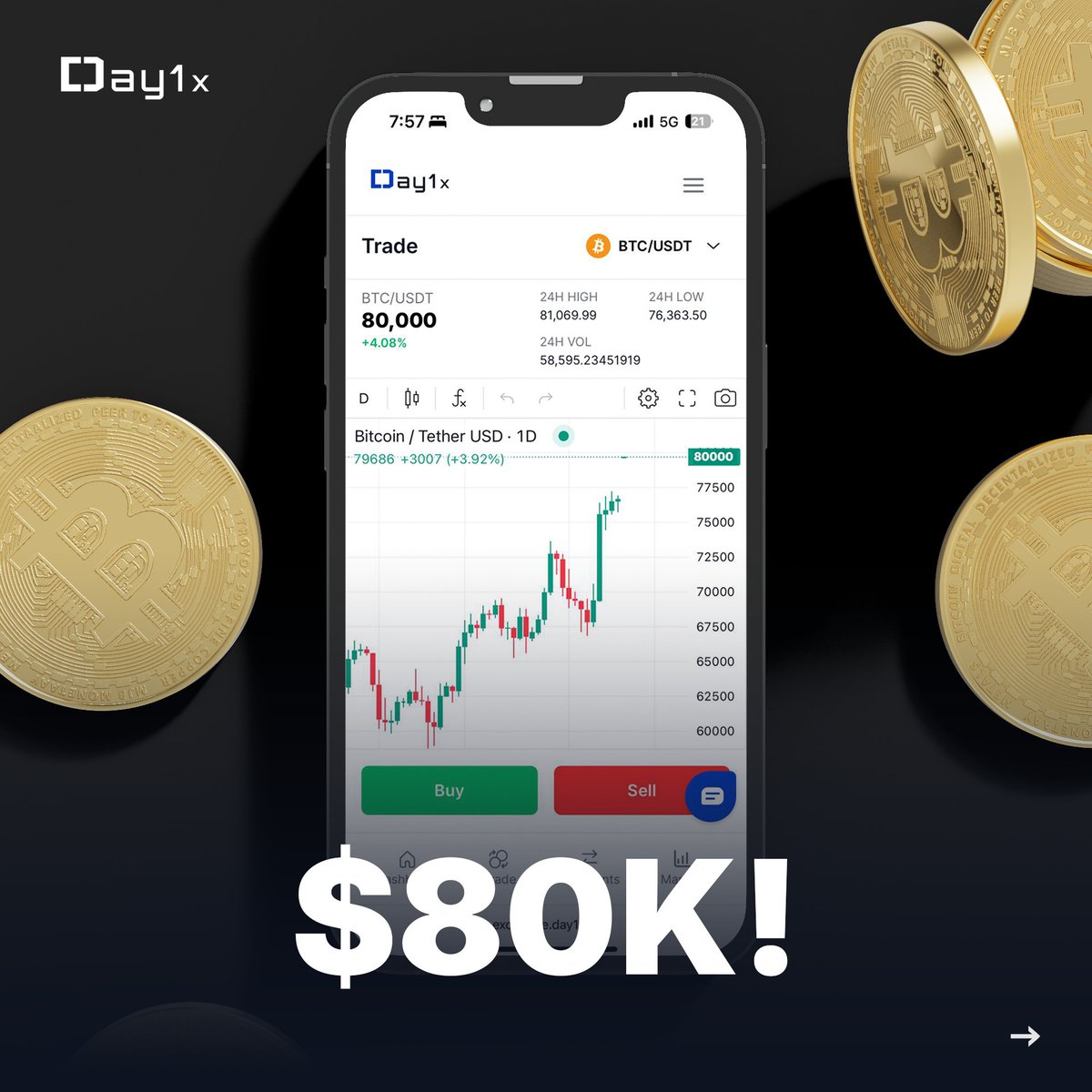 $80,000! #bitcoin #crypto