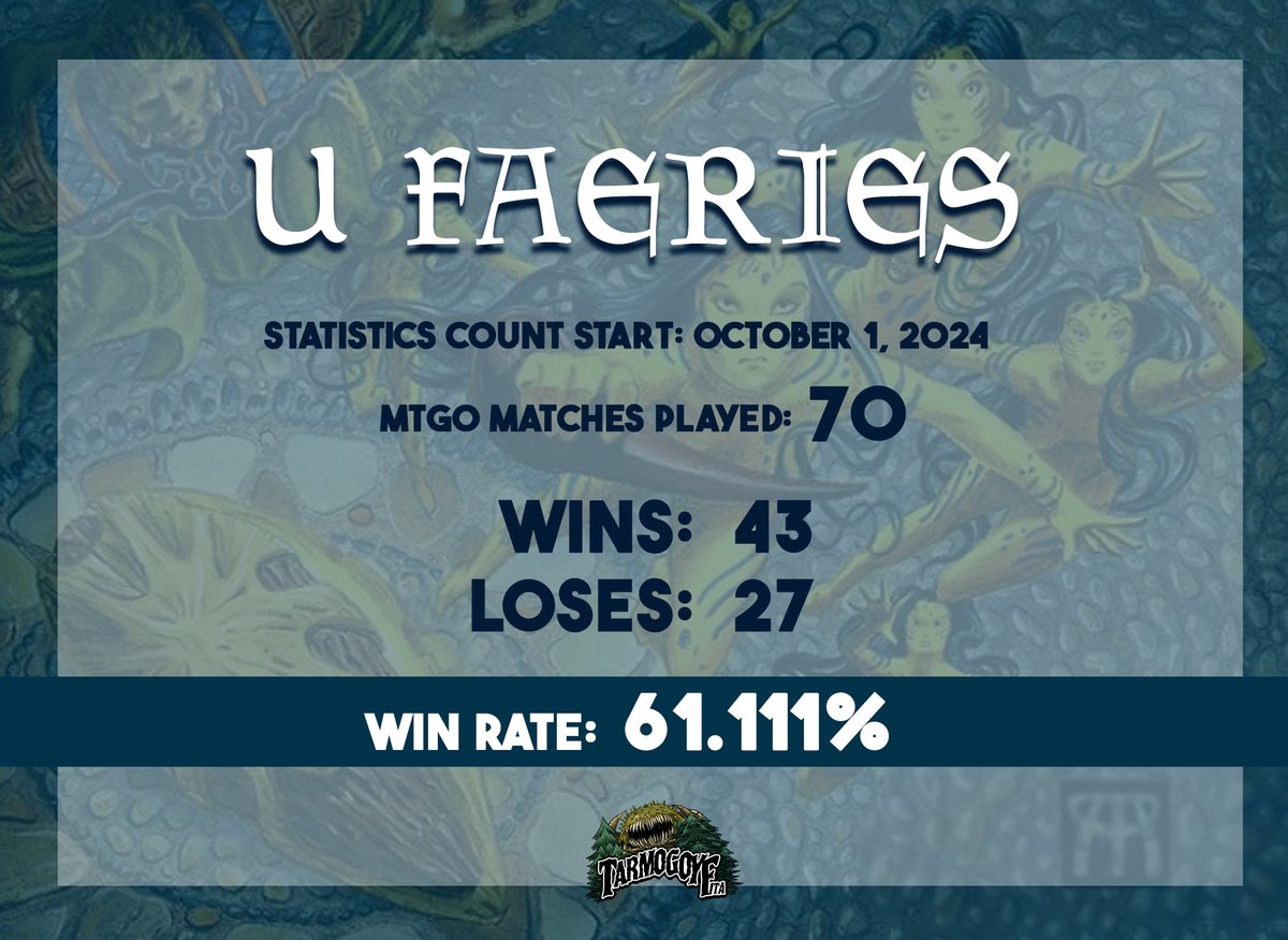 🧚‍♀️ It has been a month since I decided to track the progress of my Leagues on MTGO with U Faeries. Interesting result, the test continues! Go U Fae!

#mtgpauper