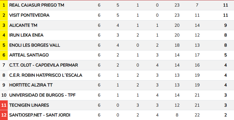 Radioesports.cat tweet media