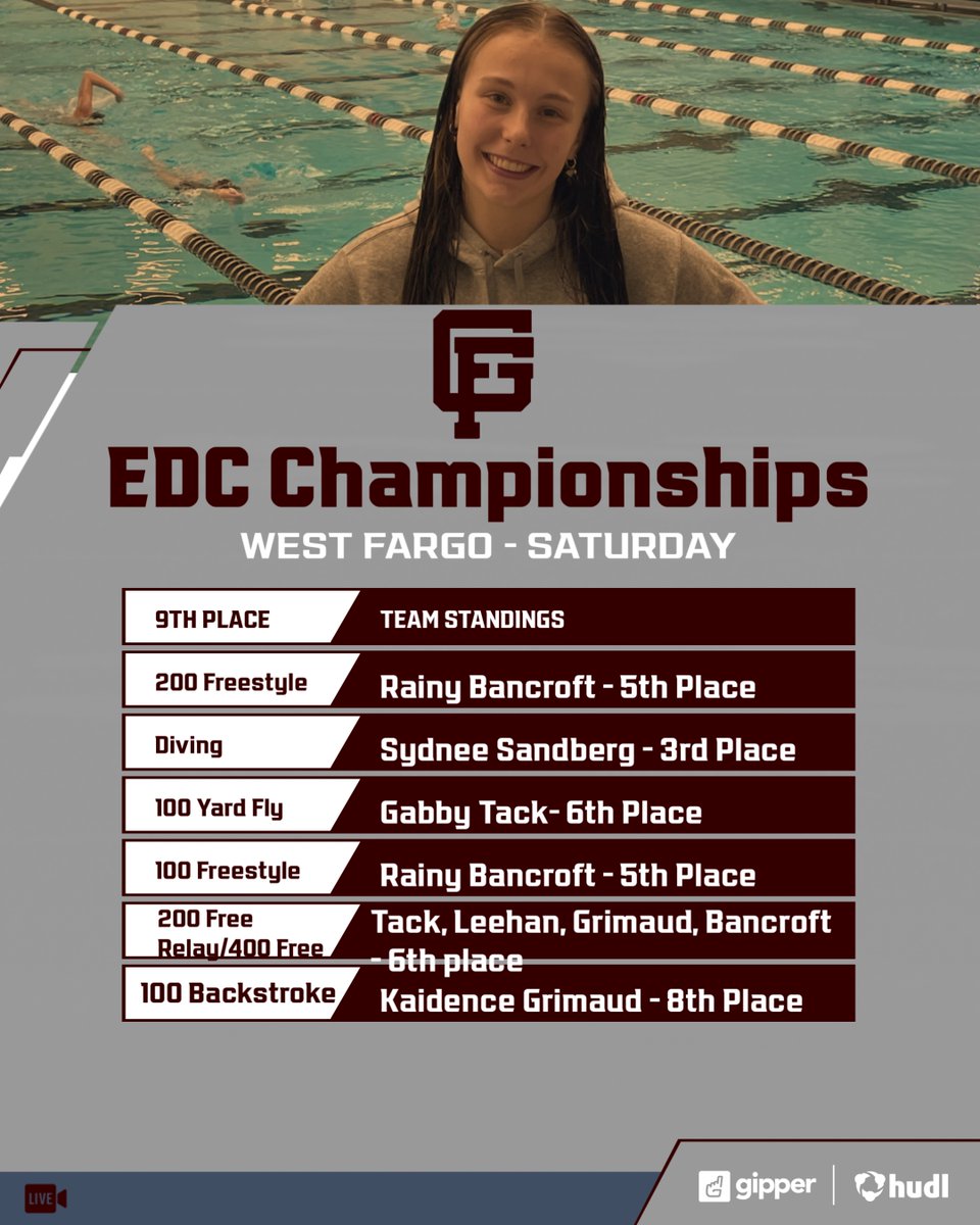 GFC_Activities's tweet photo. GFC Girls Swimming results from yesterday's EDC Championships in West Fargo!
#OnwardCentral https://t.co/sFLZoM14qa
