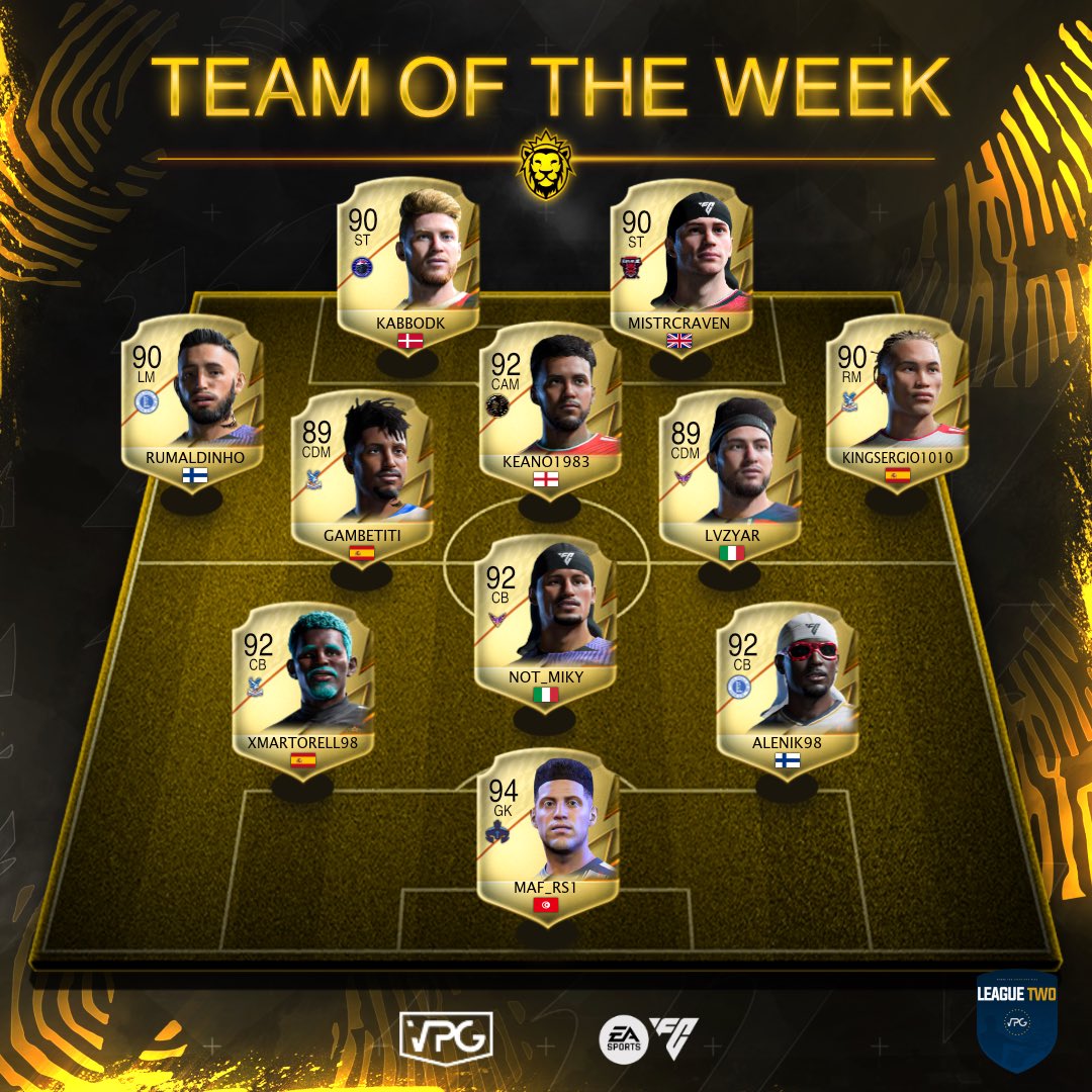 OfficialVPG's tweet image. 👥 Team of the week 
📊 League Standings 
🗓️ Week 3 
🏆 @VPGEurope - League 2

1️⃣ @aquilae_esport 🇫🇷 ↔️
2️⃣ @OXG_Esports 🇪🇸⬆️
3️⃣ @GuNSnRosEss9 🇮🇱 ⬇️
4️⃣ @MxtionESx 🏴󠁧󠁢󠁥󠁮󠁧󠁿 ↔️
5️⃣ @TeamOPVPG 🇩🇰 ↔️
6️⃣ @DROMELTEAM7 🇫🇷 ⬆️
7️⃣ @NoFearXI 🇮🇹 ⬇️
8️⃣ @HeverAthletic 🏴󠁧󠁢󠁥󠁮󠁧󠁿⬆️
9️⃣ @casanostra_cp 🇲🇦⬇️
🔟…