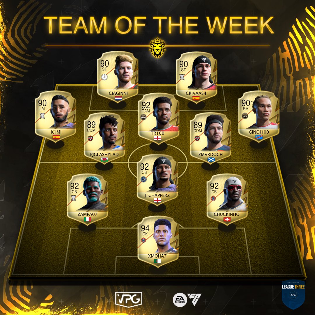 👥 Team of the week 
📊 League Standings 
🗓️ Week 3 
🏆 <a href="/VPGEurope/">Virtual Pro Gaming | Europe</a> - League 3

1️⃣ <a href="/eSportsVAY/">VAY eSports</a> 🇪🇸⬆️
2️⃣ <a href="/Echo_eSportsVPG/">Echo eSports</a> 🏴󠁧󠁢󠁥󠁮󠁧󠁿 ⬇️
3️⃣ <a href="/RealComposureCF/">TheRealComposureCF</a> 🏴󠁧󠁢󠁥󠁮󠁧󠁿⬇️
4️⃣ @AdrenalineVPG 🏴󠁧󠁢󠁥󠁮󠁧󠁿 ↔️
5️⃣ <a href="/LukeeSportsGam/">Luké eSports Gaming</a> 🇮🇹 ⬆️
6️⃣ @🏴󠁧󠁢󠁥󠁮󠁧󠁿 Poetic_CF 🏴󠁧󠁢󠁥󠁮󠁧󠁿⬆️
7️⃣ #NazEfoot 🇵🇹 ↔️
8️⃣ <a href="/Deimos_Choiros/">Deimos Choiros</a> 🏴󠁧󠁢󠁥󠁮󠁧󠁿⬆️
9️⃣