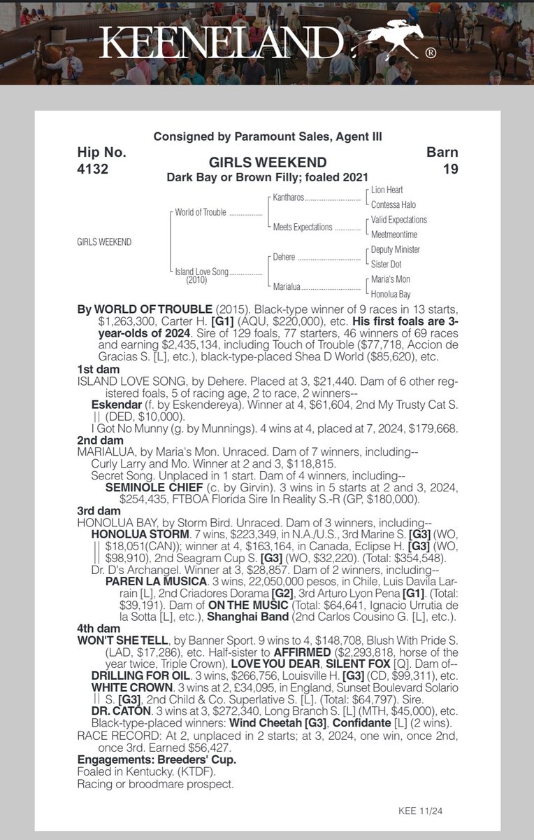 🚀🚀 WHAT A ROCKSTAR!!! 🚀🚀 GIRLS WEEKEND ROLLS HOME <a href="/ChurchillDowns/">Churchill Downs</a> for <a href="/LegionBldstk/">Legion Bloodstock</a> THRILLED to have her <a href="/keenelandsales/">Keeneland Sales</a> next Thursday Barn 19 <a href="/ParamountSales_/">Paramount Sales</a>