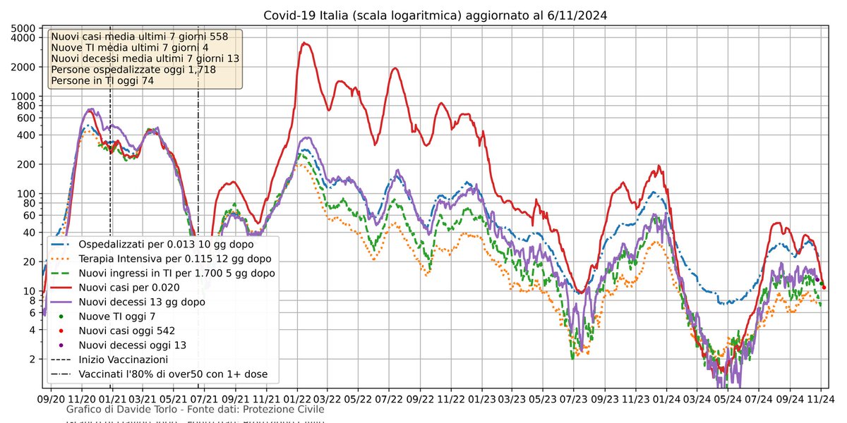 Davide Torlo tweet media