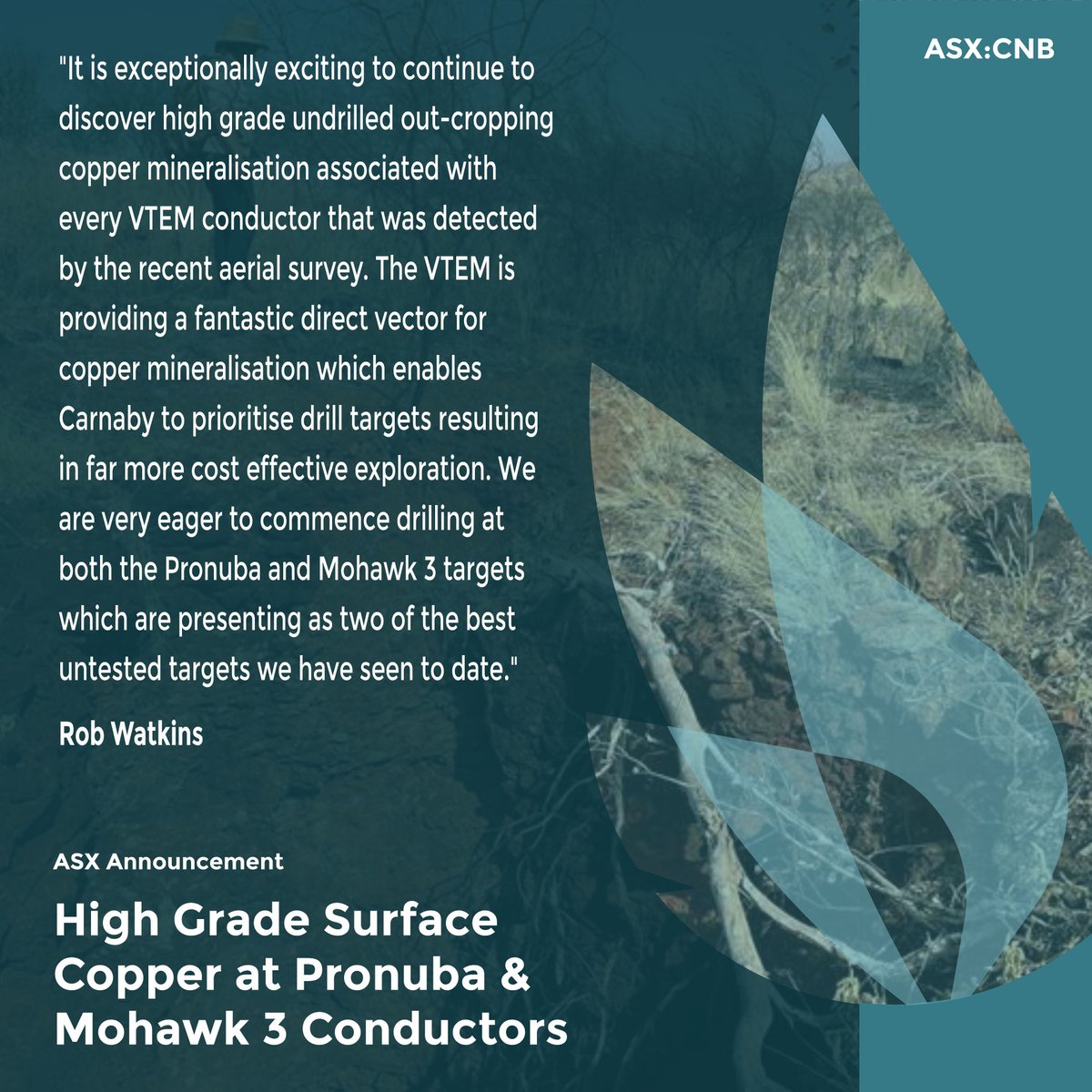 Today we announced further first pass field reconnaissance results from conductors identified in the recently completed VTEM survey at the Greater Duchess Copper Gold Project in Queensland.
Read more: tinyurl.com/4b2bfpw4
#copper #exploration #asx
