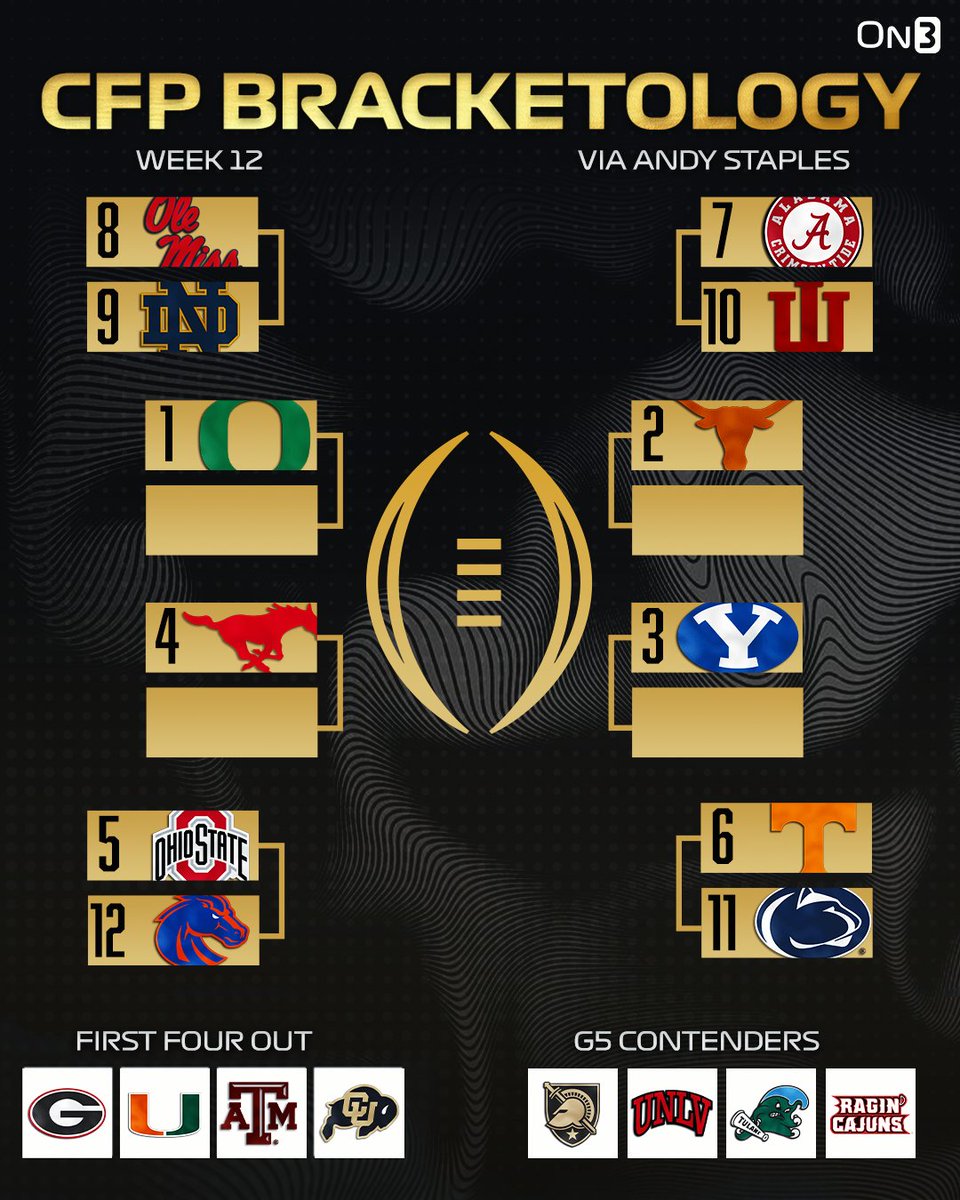 On3 (@on3sports) on Twitter photo NEW: College Football Playoff Bracketology via <a href="/Andy_Staples/">Andy Staples</a>🏆
Do you agree? ⬇️
on3.com/news/college-f… NEW: College Football Playoff Bracketology via <a href="/Andy_Staples/">Andy Staples</a>🏆
Do you agree? ⬇️
on3.com/news/college-f…