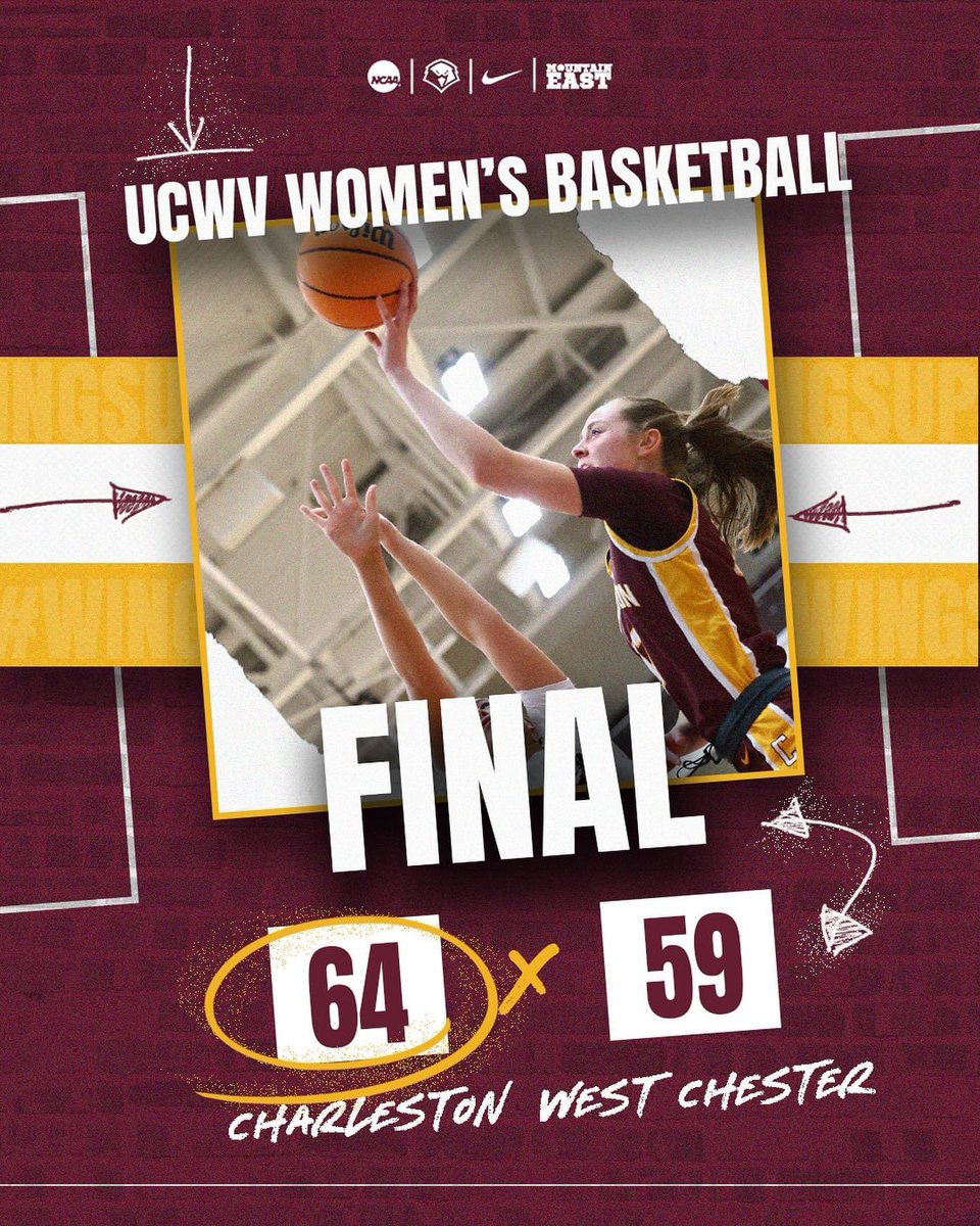 W🏀 | Charleston defeats West Chester 64-59 

Sydney Bolles with a game-high 23 points. Jamia Nesmith added 14 points, 7 rebounds &amp; Harper Annarino contributed 11. 

Next Up: 
🆚 Edinboro (PA)
🗓️ Wednesday Nov 13
⌚️ 11:00am 
🏟️ Wehrle Innovation Center