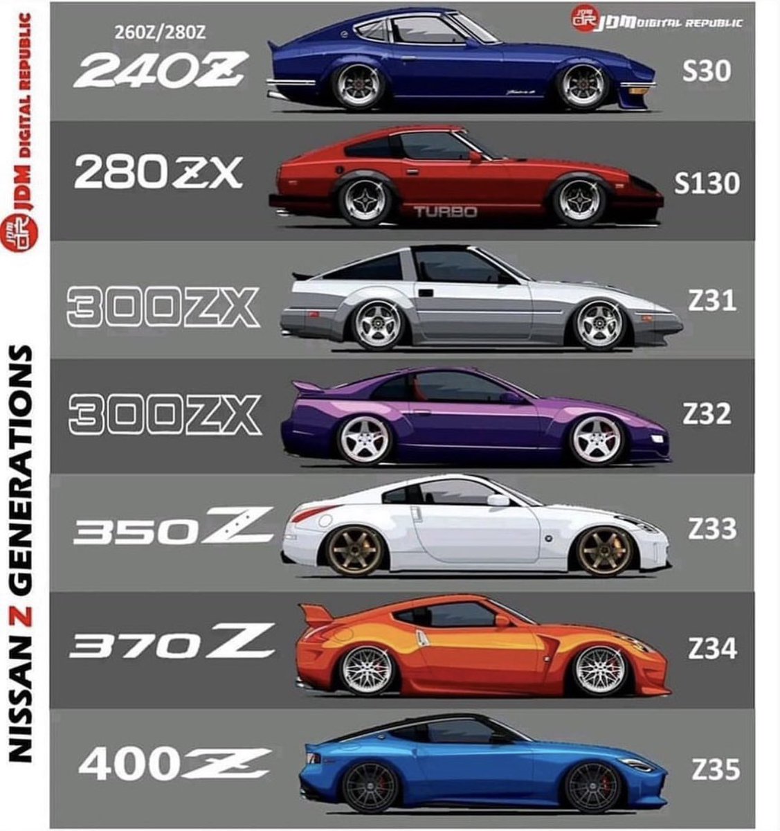 TunerScene's tweet photo. What’s your favorite?🤔 Mines the 350z 🔥 https://t.co/mJrqvh4H6j