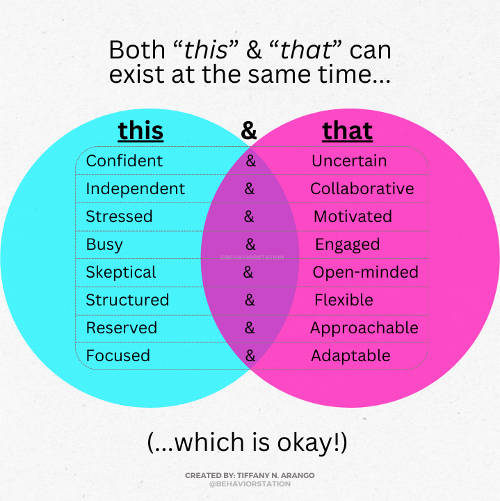 The Behavior Station tweet media
