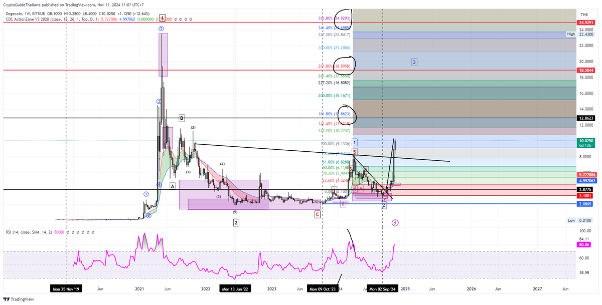 Crypto Guide ⚡ tweet media