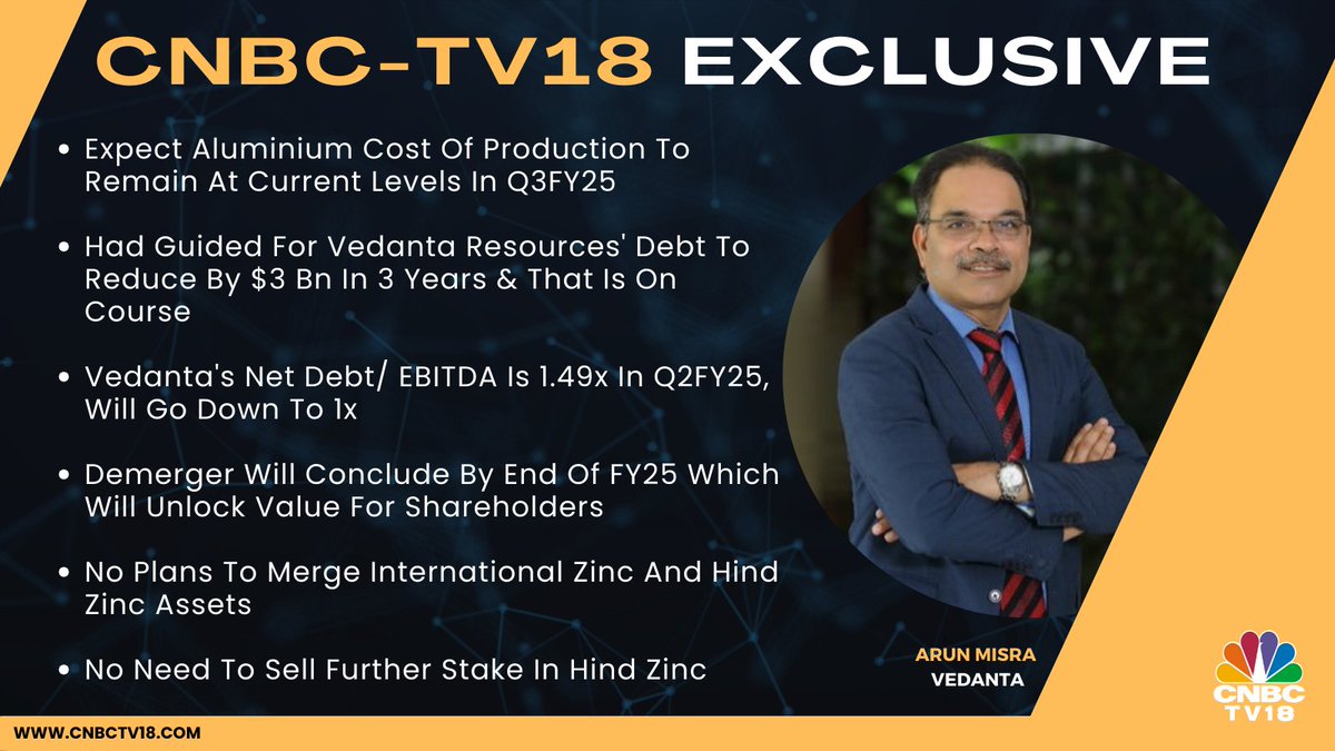 #CNBCTV18Exclusive | 🎙️ "Expect aluminium cost of production to remain at current levels in Q3FY25.

Had guided for vedanta resources' debt to reduce by $3 Bn in 3 years &amp; that is on course.

Demerger will conclude by end of FY25 which will unlock value for shareholders. No plans