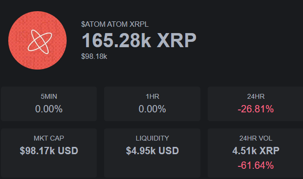 Time for another game! 🎉

As of Nov 11, 4:00 AM UTC, $ATOM is $98.18k.

Comment your price prediction for exactly 24 hours from now (Nov 12, 4:00 AM UTC).

Closest guess wins 50 $XRP! 🔥

Rules:
- Follow <a href="/atomXRPL/">Atom XRPL</a>
- Join TG t.me/atomxrpl
- Like &amp; RT

#XRP #Firstledger